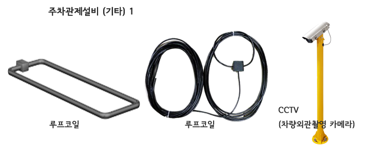 차량감지기 루프코일 CCTV 차량외관촬영 카메라 유도등 신용카드관리 컴퓨터 광컨버터 허브 요금정산 부스 무인주차관제시스템가격 주차차단기가격 차량번호인식가격 부산시 김해시 창원마산시 할부 렌탈서비스 Rental Service Price 60개월 할부 월350,000원 월210,000원 임대가격